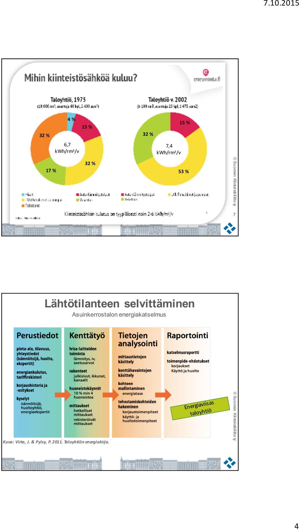 selvittäminen Asuinkerrostalon energiakatselmus
