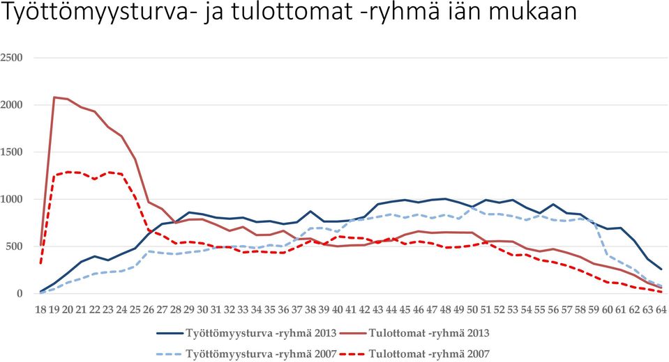 45 46 47 48 49 50 51 52 53 54 55 56 57 58 59 60 61 62 63 64 Työttömyysturva