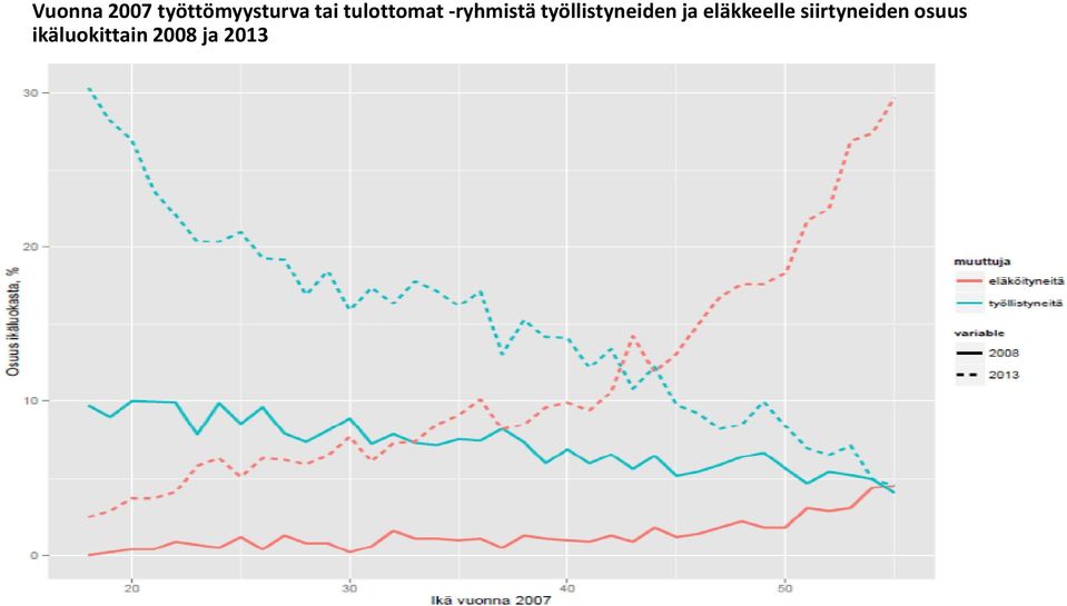 työllistyneiden ja eläkkeelle