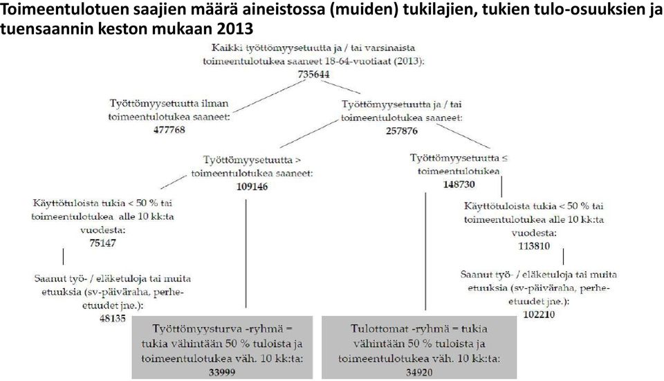 tukilajien, tukien