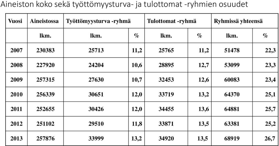 % lkm.