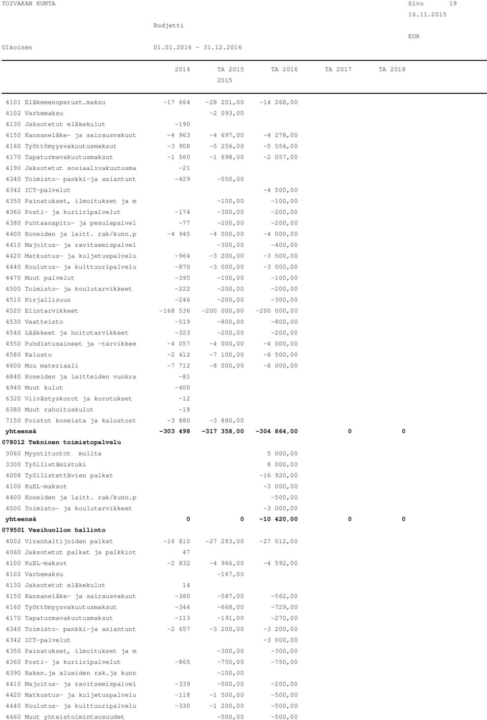 554,00 4170 Tapaturmavakuutusmaksut -1 560-1 698,00-2 057,00 4190 Jaksotetut sosiaalivakuutusma -21 4340 Toimisto- pankki-ja asiantunt -429-550,00 4342 ICT-palvelut -4 500,00 4350 Painatukset,