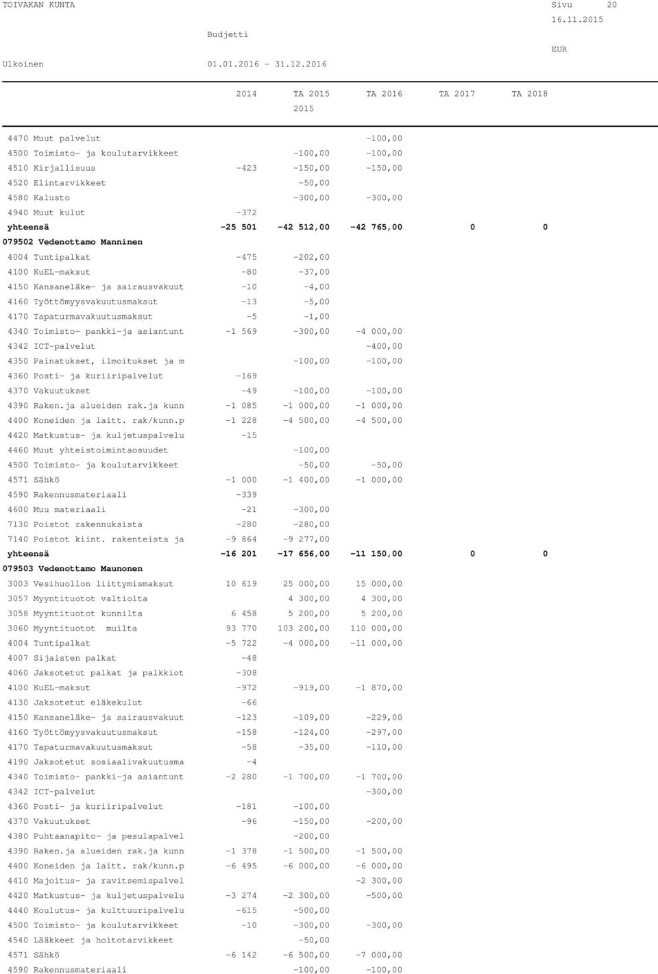 -25 501-42 512,00-42 765,00 0 0 079502 Vedenottamo Manninen 4004 Tuntipalkat -475-202,00 4100 KuEL-maksut -80-37,00 4150 Kansaneläke- ja sairausvakuut -10-4,00 4160 Työttömyysvakuutusmaksut -13-5,00