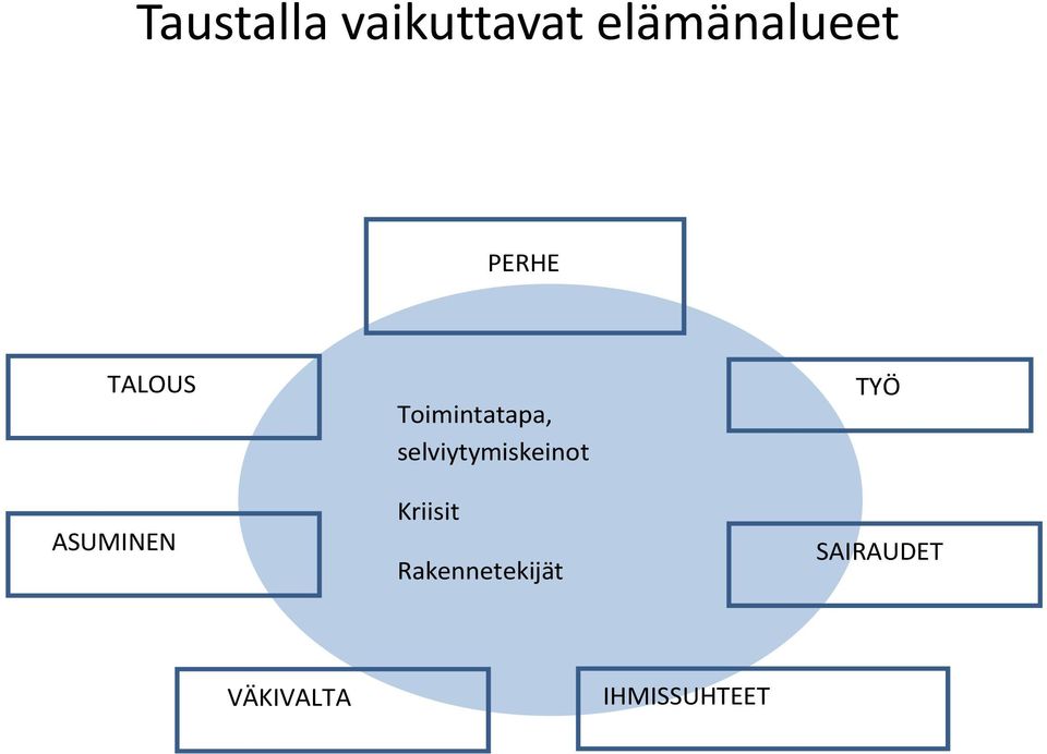 selviytymiskeinot Kriisit