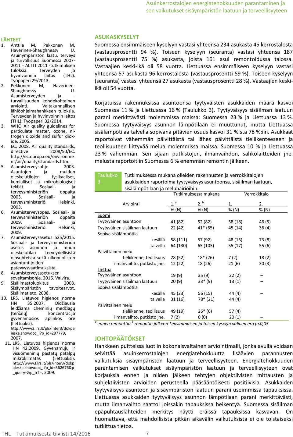 Terveyden ja hyvinvoinnin laitos (THL). Työpaperi 32/2014. 3. WHO Air quality guidelines for particulate matter, ozone, nitrogen dioxide and sulfur dioxide. 2005. 4. EC, 2008.