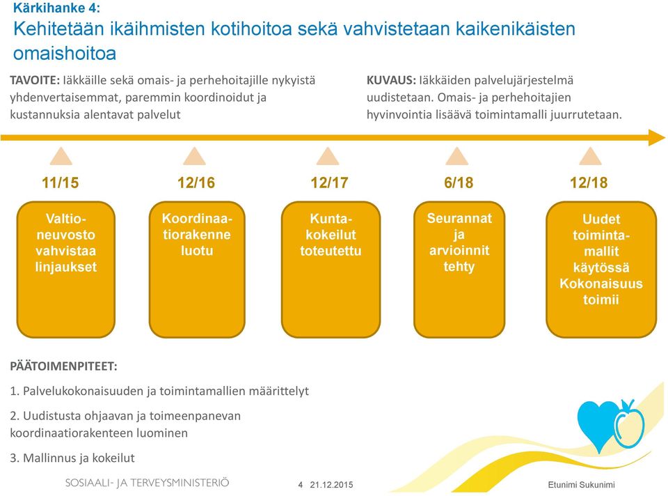 11/15 12/16 12/17 6/18 12/18 Valtioneuvosto vahvistaa linjaukset Koordinaatiorakenne luotu Kuntakokeilut toteutettu Seurannat ja arvioinnit tehty Uudet toimintamallit käytössä