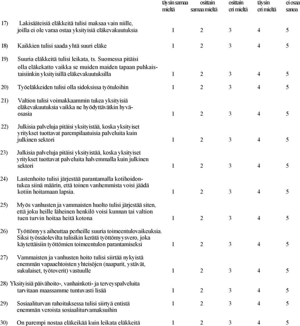 Suomessa pitäisi olla eläkekatto vaikka se muiden maiden tapaan puhkaistaisiinkin yksityisillä eläkevakuutuksilla 1 2 3 4 5 20) Työeläkkeiden tulisi olla sidoksissa työtuloihin 1 2 3 4 5 21) Valtion