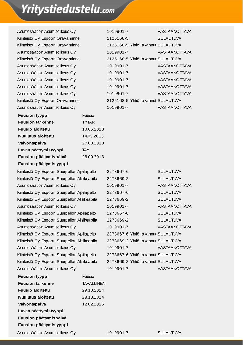 SULAUTUVA Kiinteistö Oy Espoon Suurpellon Apilapelto 2273667-6 Yhtiö lakannut SULAUTUVA Kiinteistö Oy Espoon Suurpellon Alsikeapila 2273669-2 Yhtiö