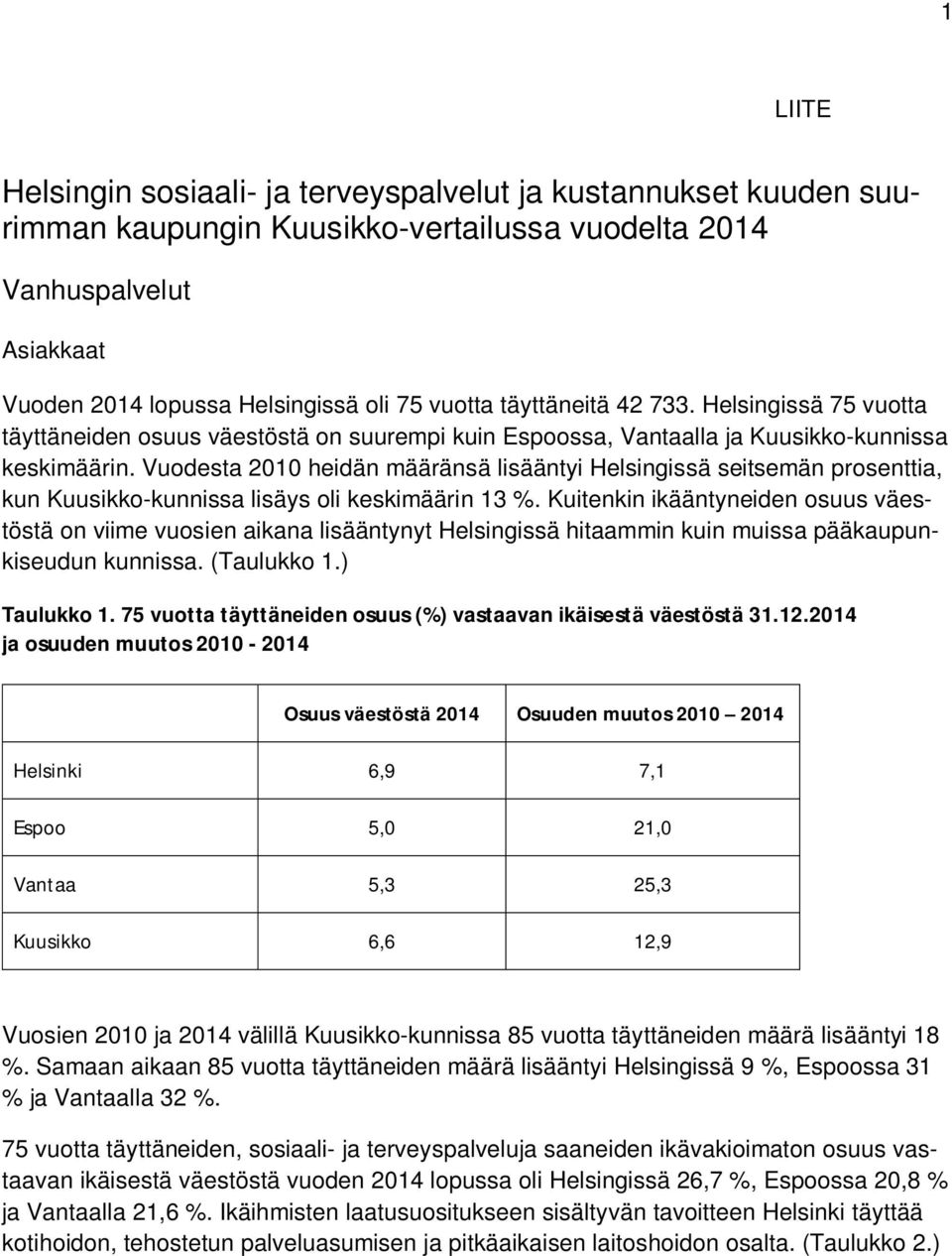 Vuodesta 2010 heidän määränsä lisääntyi Helsingissä seitsemän prosenttia, kun Kuusikko-kunnissa lisäys oli keskimäärin 13 %.