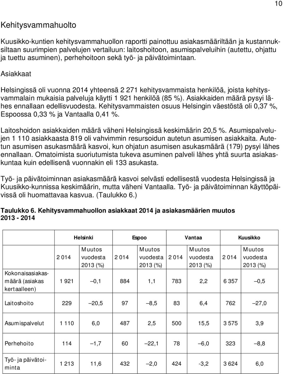 Asiakkaat Helsingissä oli vuonna 2014 yhteensä 2 271 kehitysvammaista henkilöä, joista kehitysvammalain mukaisia palveluja käytti 1 921 henkilöä (85 %).