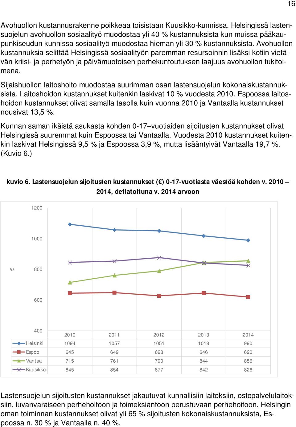 Avohuollon kustannuksia selittää Helsingissä sosiaalityön paremman resursoinnin lisäksi kotiin vietävän kriisi- ja perhetyön ja päivämuotoisen perhekuntoutuksen laajuus avohuollon tukitoimena.