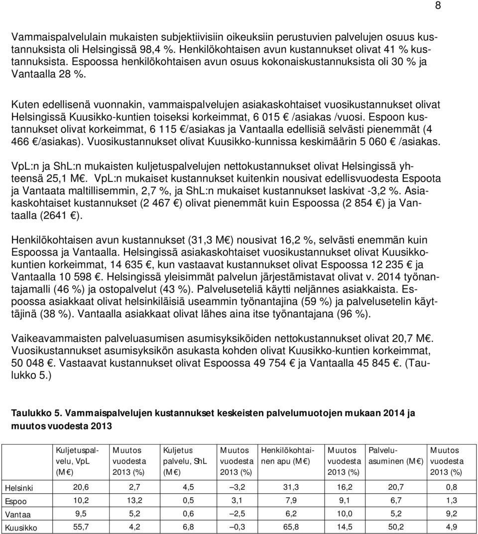 Kuten edellisenä vuonnakin, vammaispalvelujen asiakaskohtaiset vuosikustannukset olivat Helsingissä Kuusikko-kuntien toiseksi korkeimmat, 6 015 /asiakas /vuosi.