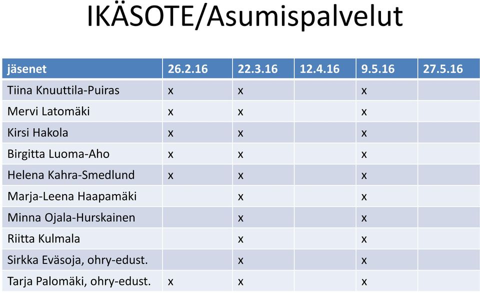 16 Tiina Knuuttila-Puiras x x x Mervi Latomäki x x x Kirsi Hakola x x x Birgitta