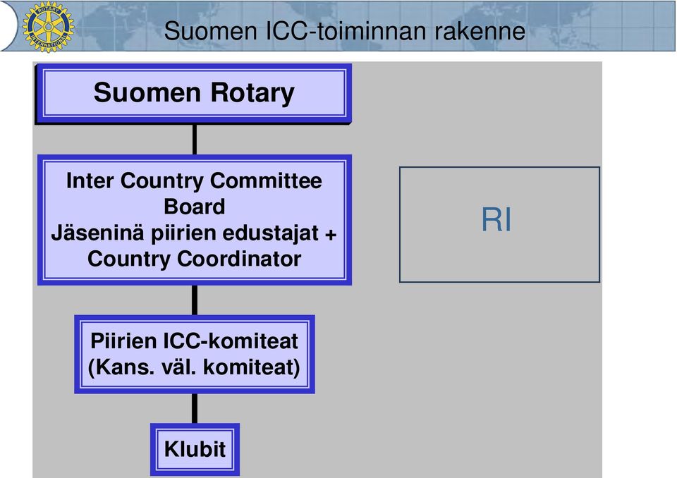 Jäseninä piirien edustajat + Country