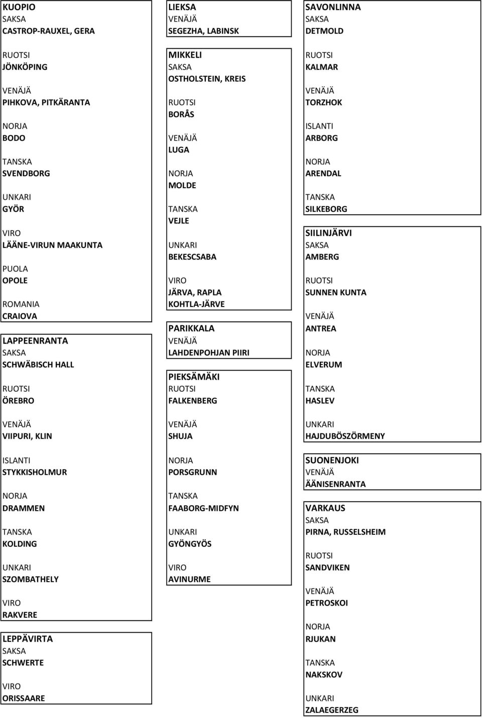 AMBERG PUOLA OPOLE VIRO RUOTSI JÄRVA, RAPLA SUNNEN KUNTA ROMANIA KOHTLA JÄRVE CRAIOVA VENÄJÄ PARIKKALA ANTREA LAPPEENRANTA VENÄJÄ SAKSA LAHDENPOHJAN PIIRI NORJA SCHWÄBISCH HALL ELVERUM PIEKSÄMÄKI