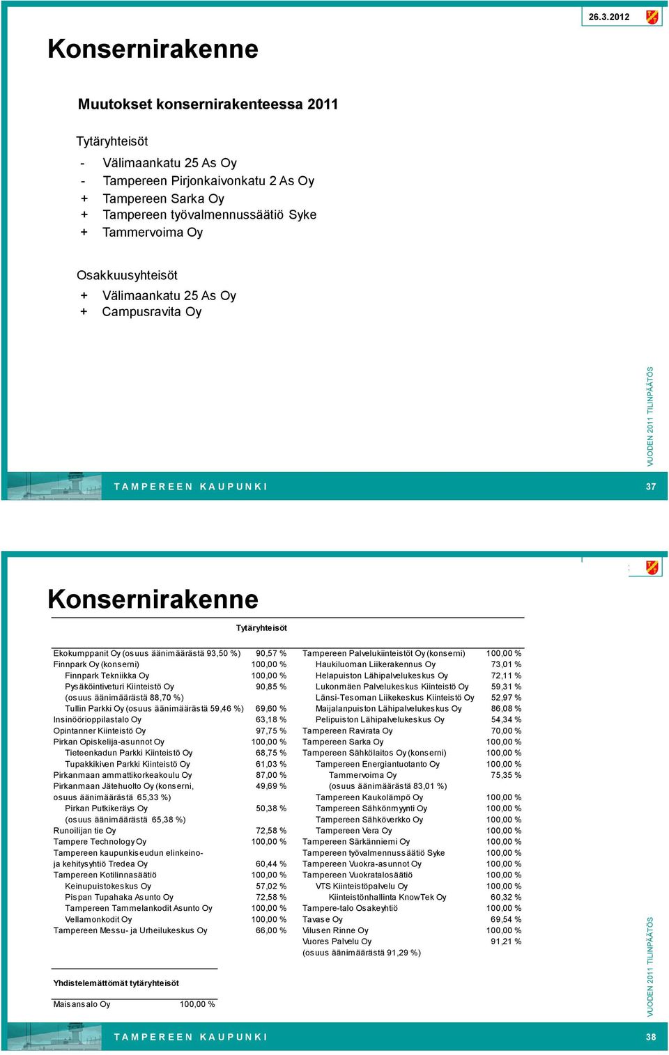 Palvelukiinteistöt Oy (konserni) 100,00 % Finnpark Oy (konserni) 100,00 % Haukiluoman Liikerakennus Oy 73,01 % Finnpark Tekniikka Oy 100,00 % Helapuiston Lähipalvelukeskus Oy 72,11 % Pysäköintiveturi