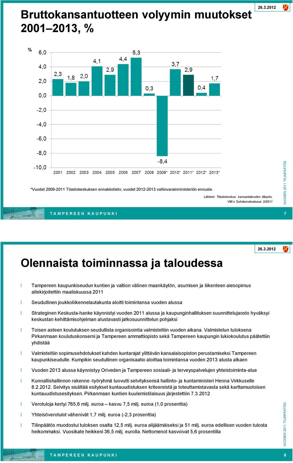 välinen maankäytön, asumisen ja liikenteen aiesopimus allekirjoitettiin maaliskuussa 2011 Seudullinen joukkoliikennelautakunta aloitti toimintansa vuoden alussa Strateginen Keskusta hanke käynnistyi