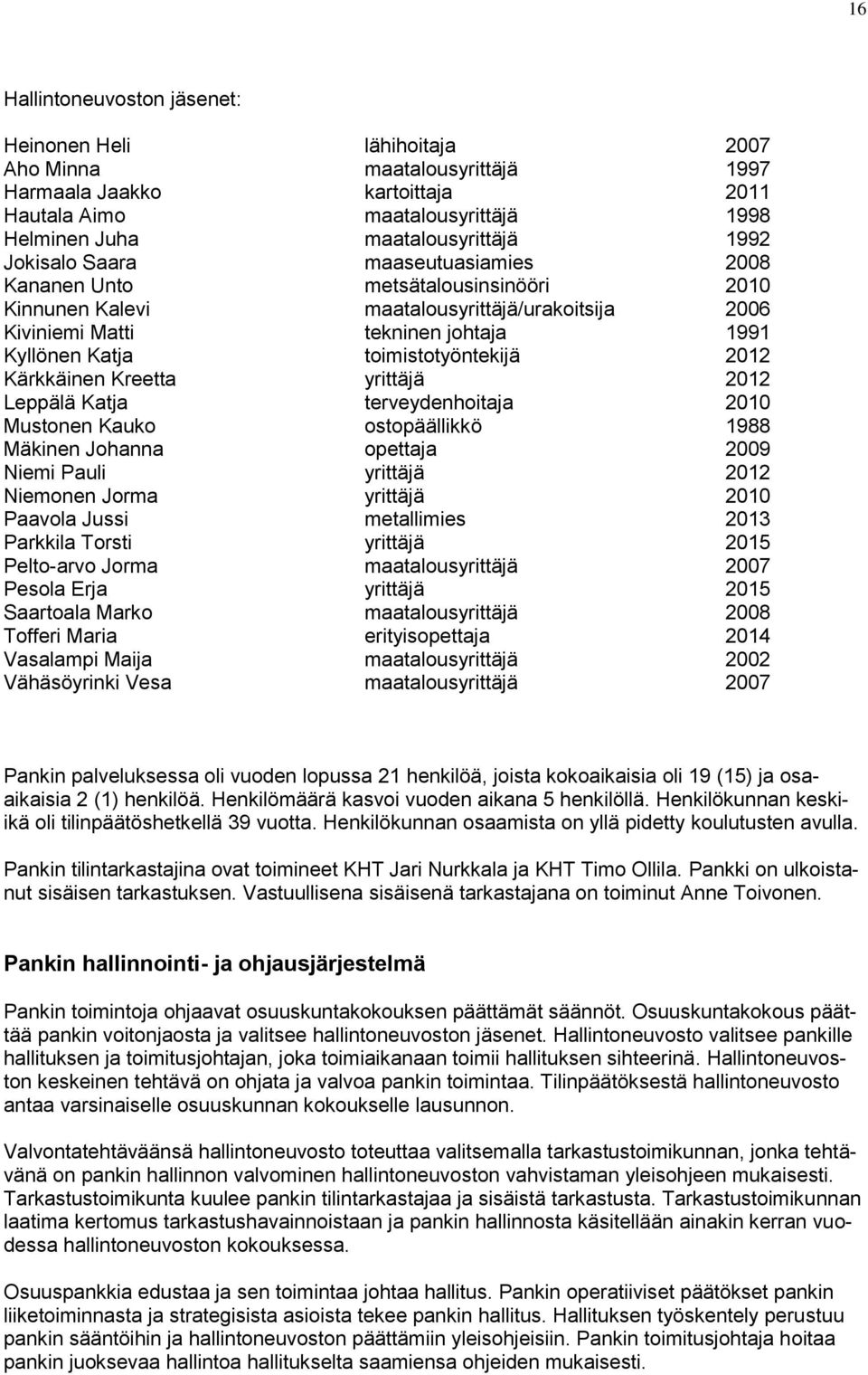 2012 Kärkkäinen Kreetta yrittäjä 2012 Leppälä Katja terveydenhoitaja 2010 Mustonen Kauko ostopäällikkö 1988 Mäkinen Johanna opettaja 2009 Niemi Pauli yrittäjä 2012 Niemonen Jorma yrittäjä 2010