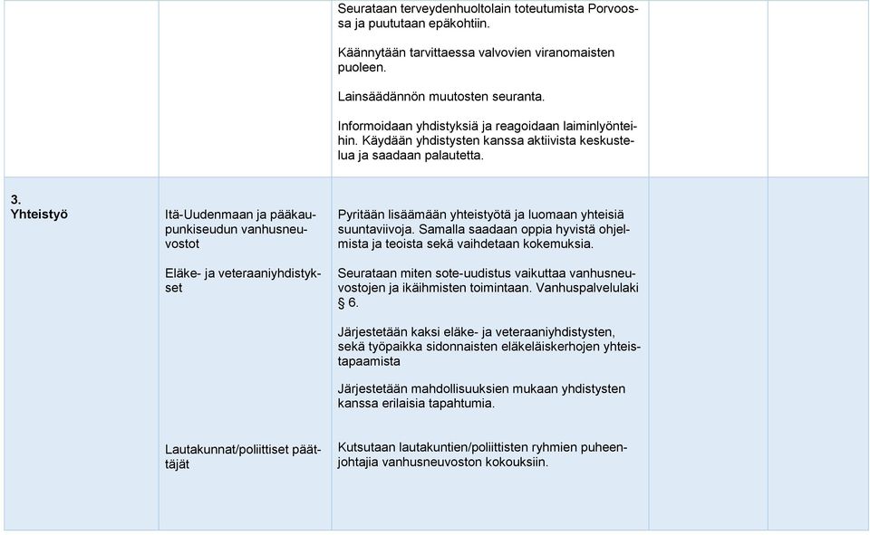 Yhteistyö Itä-Uudenmaan ja pääkaupunkiseudun vanhusneuvostot Eläke- ja veteraaniyhdistykset Pyritään lisäämään yhteistyötä ja luomaan yhteisiä suuntaviivoja.