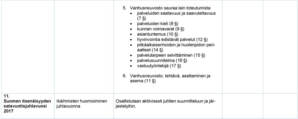 selvittäminen (15 ) palvelusuunnitelma (16 ) vastuutyöntekijä (17 ) 6. Vanhusneuvosto, tehtävä, asettaminen ja asema (11 ) 11.