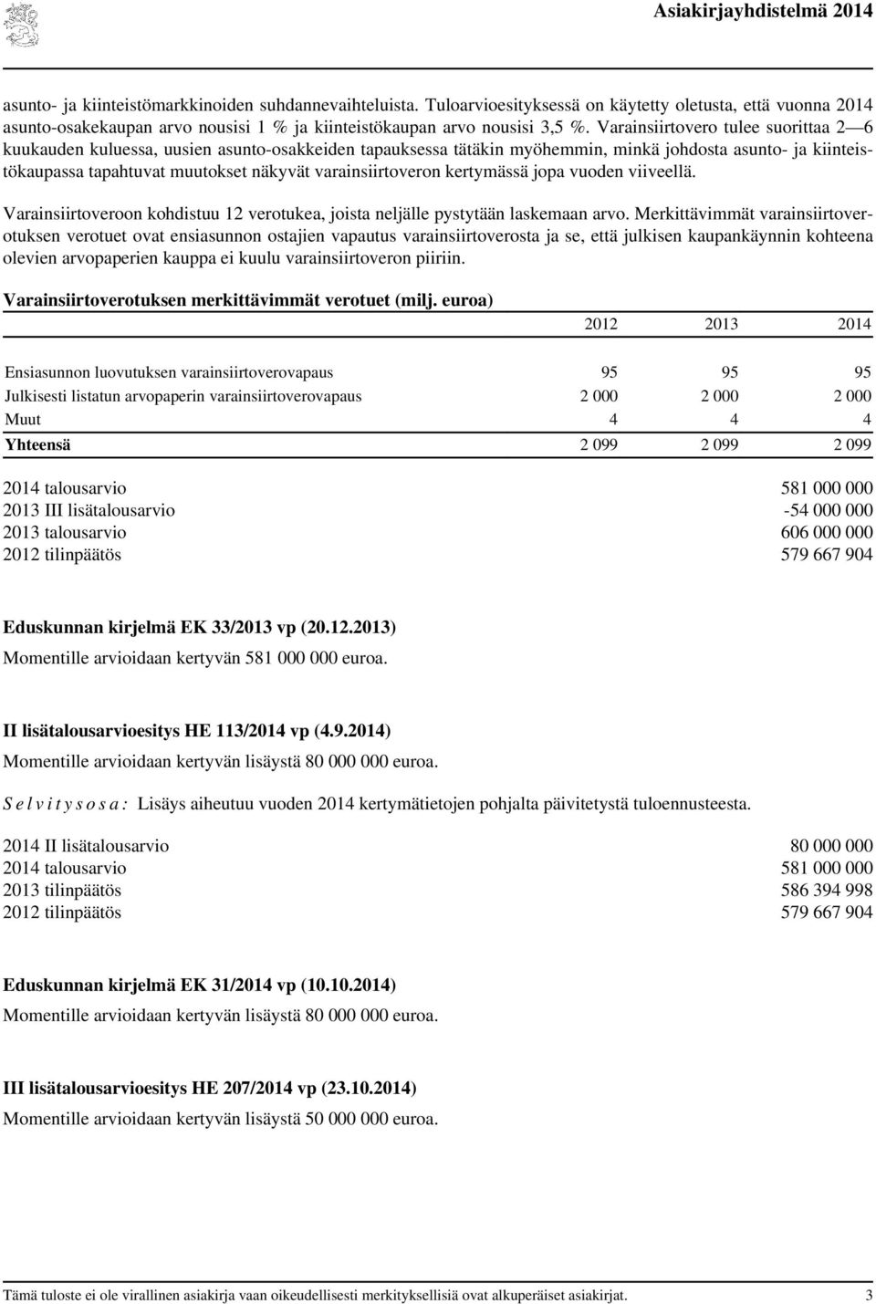 varainsiirtoveron kertymässä jopa vuoden viiveellä. Varainsiirtoveroon kohdistuu 12 verotukea, joista neljälle pystytään laskemaan arvo.