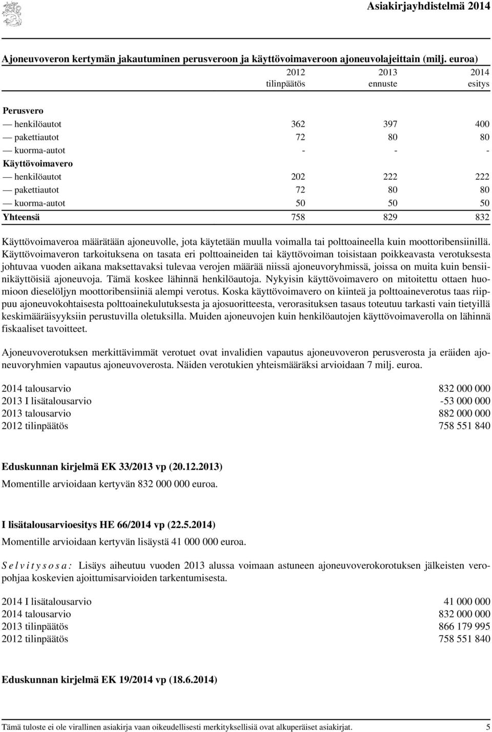 50 Yhteensä 758 829 832 Käyttövoimaveroa määrätään ajoneuvolle, jota käytetään muulla voimalla tai polttoaineella kuin moottoribensiinillä.