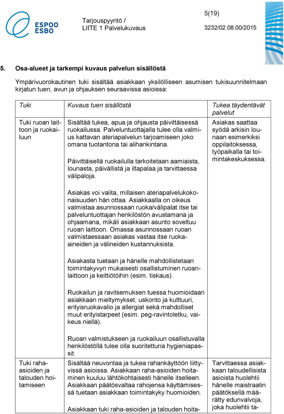 Kuvaus tuen sisällöstä Tukea täydentävät palvelut Tuki ruoan laittoon ja ruokailuun Sisältää tukea, apua ja ohjausta päivittäisessä ruokailussa.