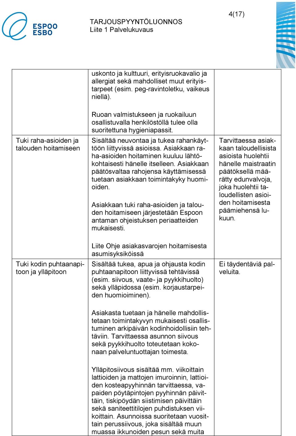 Sisältää neuvontaa ja tukea rahankäyttöön liittyvissä asioissa. Asiakkaan raha-asioiden hoitaminen kuuluu lähtökohtaisesti hänelle itselleen.