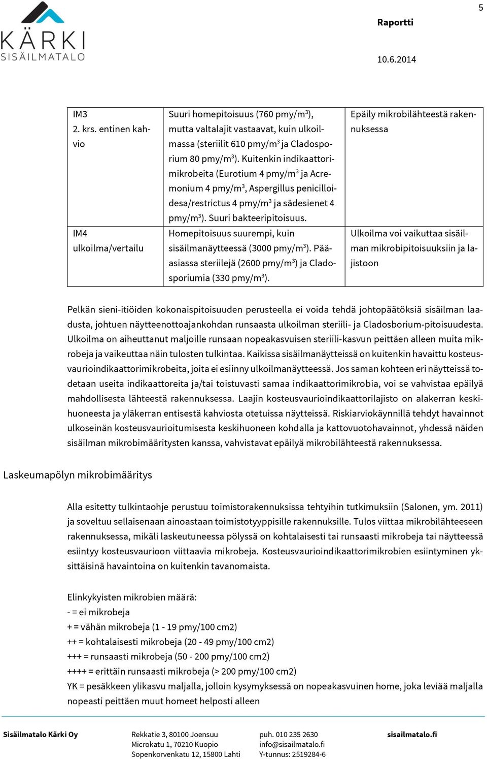 Kuitenkin indikaattorimikrobeita (Eurotium 4 pmy/m 3 ja Acremonium 4 pmy/m 3, Aspergillus penicilloidesa/restrictus 4 pmy/m 3 ja sädesienet 4 pmy/m 3 ). Suuri bakteeripitoisuus.