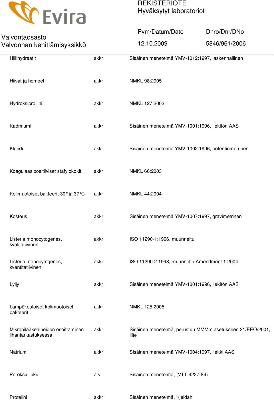 menetelmä YMV-1007:1997, gravimetrinen Listeria monocytogenes, kvalitatiivinen akkr ISO 11290-1:1996, muunneltu Listeria monocytogenes, kvantitatiivinen akkr ISO 11290-2:1998, muunneltu Amendment