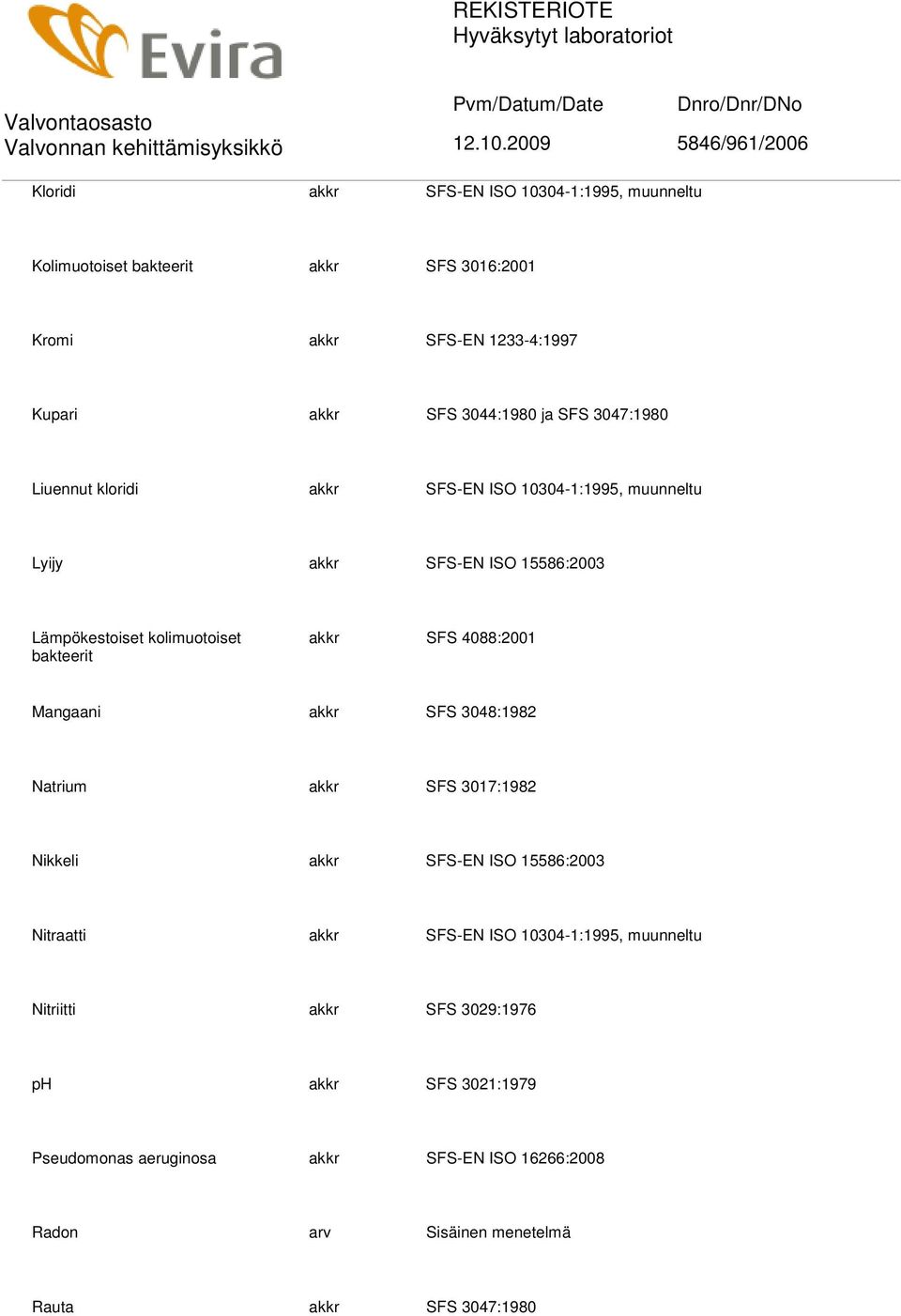 4088:2001 Mangaani akkr SFS 3048:1982 Natrium akkr SFS 3017:1982 Nikkeli akkr SFS-EN ISO 15586:2003 Nitraatti akkr SFS-EN ISO 10304-1:1995, muunneltu