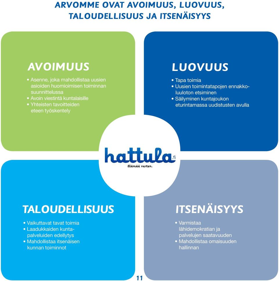 ennakkoluuloton etsiminen Säilyminen kuntajoukon eturintamassa uudistusten avulla TALOUDELLISUUS Vaikuttavat tavat toimia Laadukkaiden