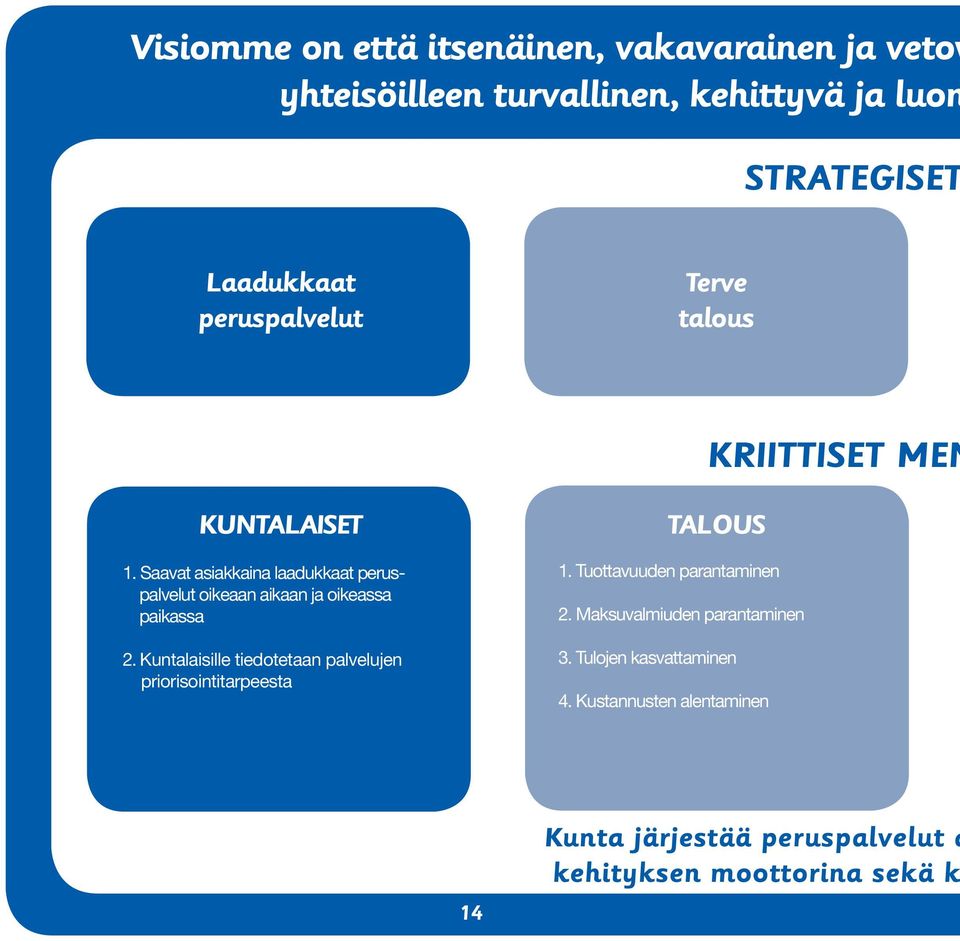 Saavat asiakkaina laadukkaat peruspalvelut oikeaan aikaan ja oikeassa paikassa 2.