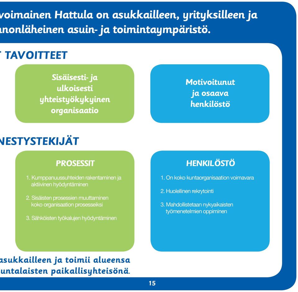 Kumppanuussuhteiden rakentaminen ja aktiivinen hyödyntäminen 2. Sisäisten prosessien muuttaminen koko organisaation prosesseiksi 3.