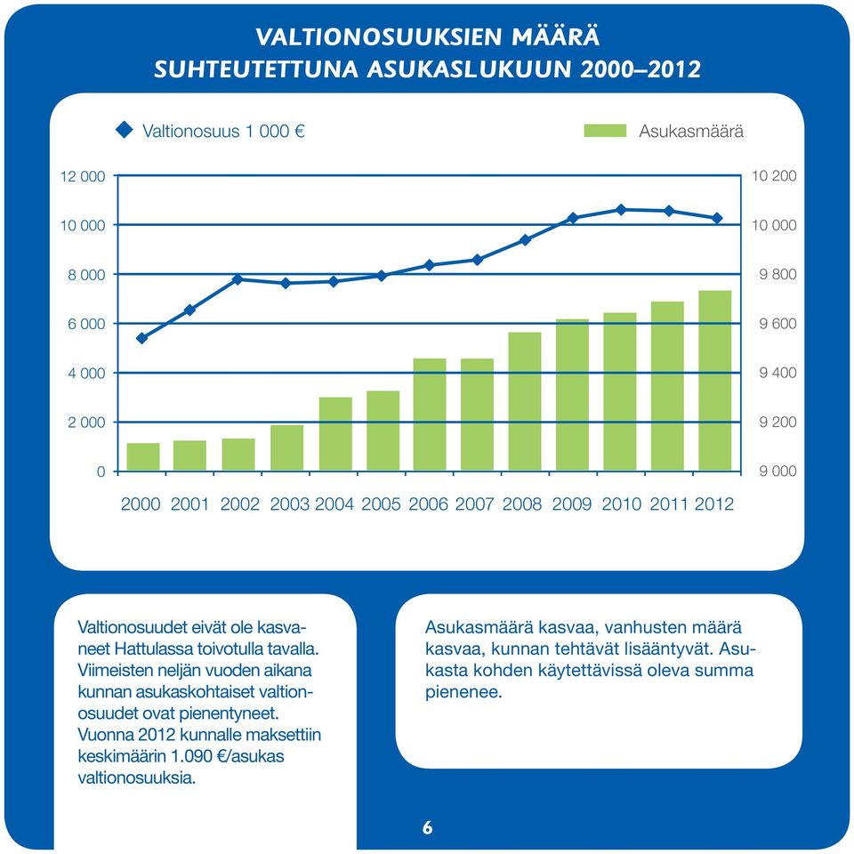 tavalla. Viimeisten neljän vuoden aikana kunnan asukaskohtaiset valtionosuudet ovat pienentyneet. Vuonna 2012 kunnalle maksettiin keskimäärin 1.