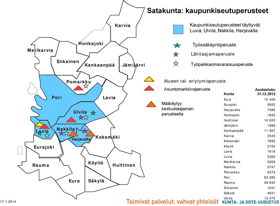 eriytymisperuste Asuntomarkkinaperuste Määräytyy keskustaajaman perusteella Kunta Asukasluku 31.12.