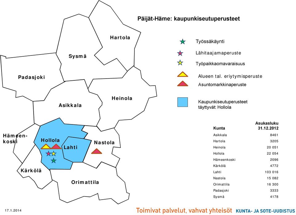 eriytymisperuste Asuntomarkkinaperuste Asikkala Heinola Kaupunkiseutuperusteet täyttyvät: Hollola Hämeenkoski