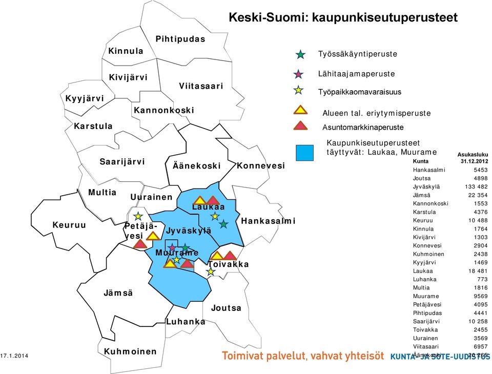 eriytymisperuste Asuntomarkkinaperuste Kaupunkiseutuperusteet täyttyvät: Laukaa, Muurame Kunta Asukasluku 31.12.