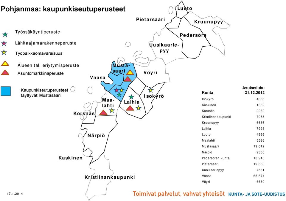 eriytymisperuste Asuntomarkkinaperuste Vaasa Mustasaari Vöyri Kaupunkiseutuperusteet täyttyvät: Mustasaari Kaskinen Korsnäs Närpiö Maalahti Laihia