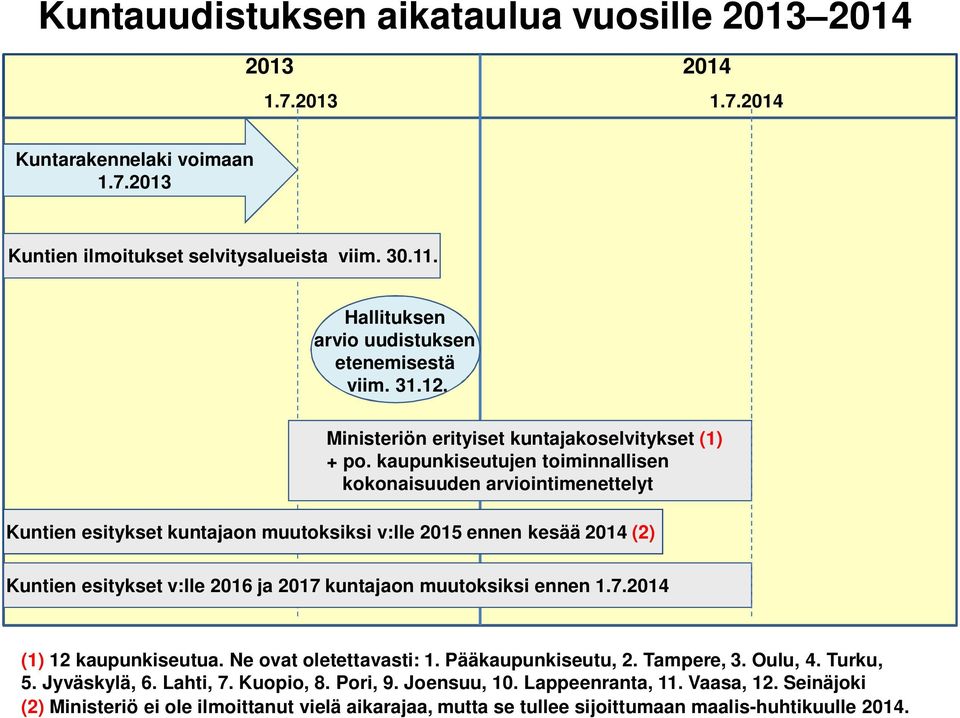 kaupunkiseutujen toiminnallisen kokonaisuuden arviointimenettelyt Kuntien esitykset kuntajaon muutoksiksi v:lle 2015 ennen kesää 2014 (2) Kuntien esitykset v:lle 2016 ja 2017 kuntajaon