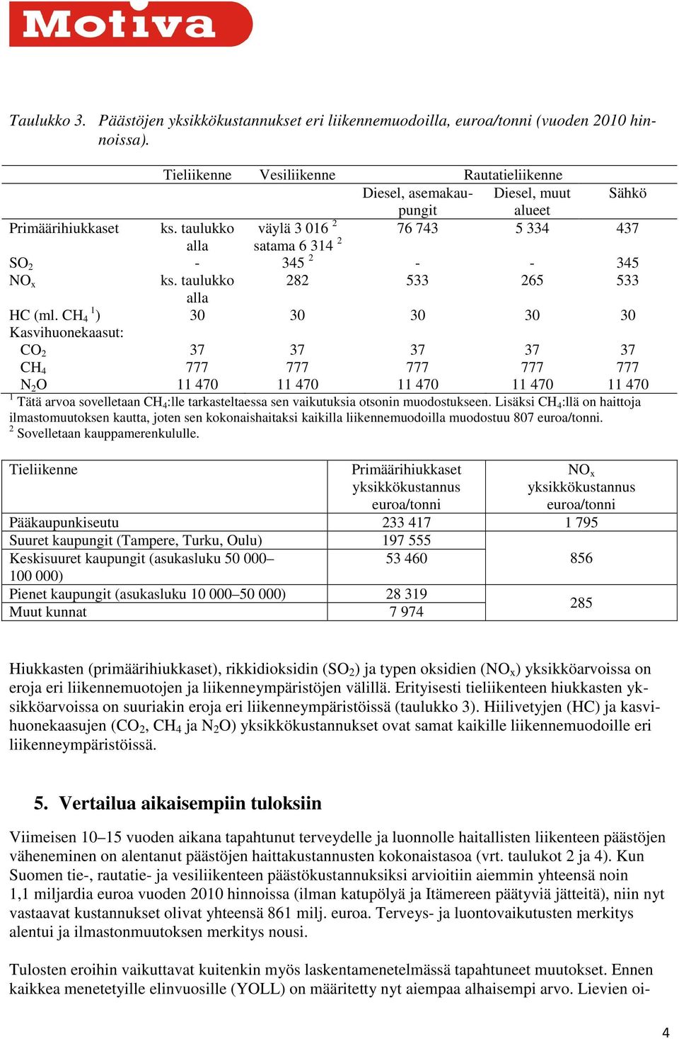taulukko 282 533 265 533 alla HC (ml.