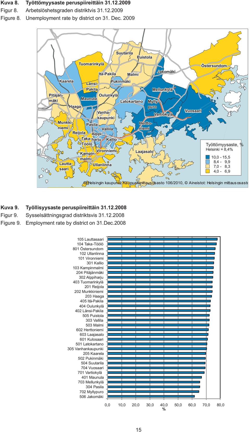 8,4-9,9 7,0-8,3 4,0-6,9 105 Lauttasaari 104 Taka-Töölö 801 Östersundom 102 Ullanlinna 101 Vironniemi 301 Kallio 103 Kampinmalmi 204 Pitäjänmäki 302 Alppiharju 403 Tuomarinkylä 201 Reijola 202