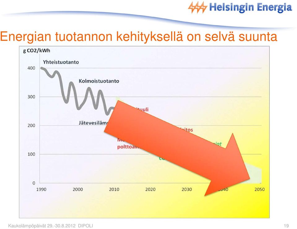 kehityksellä