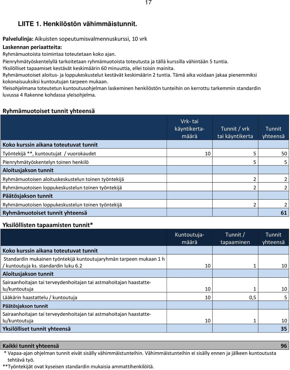 Ryhmämuotoiset aloitus- ja loppukeskustelut kestävät keskimäärin 2 tuntia. Tämä aika voidaan jakaa pienemmiksi kokonaisuuksiksi kuntoutujan tarpeen mukaan.