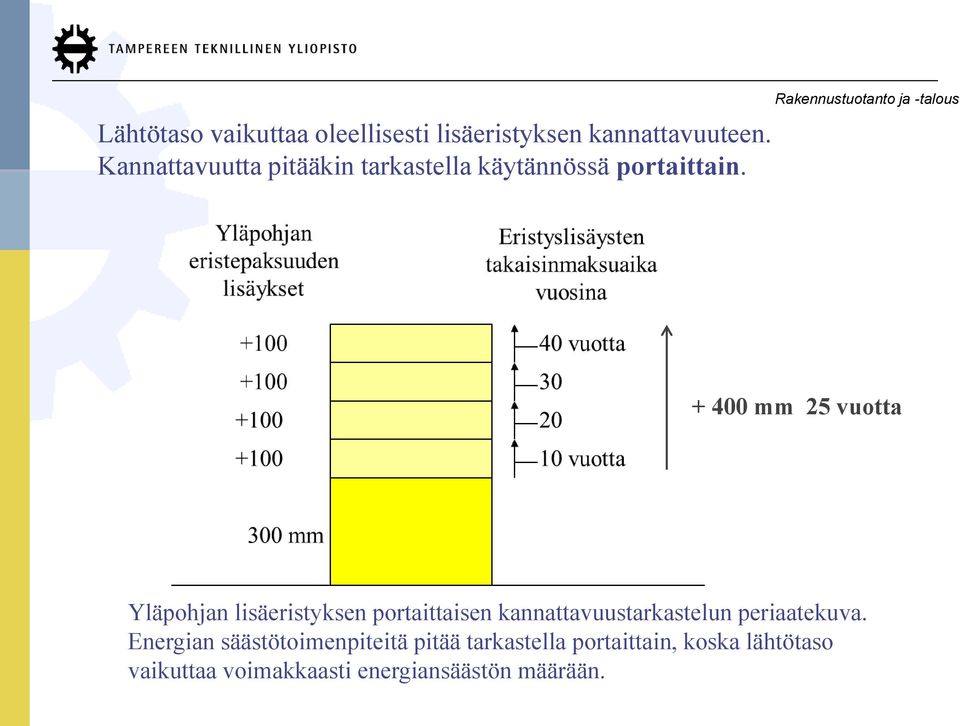 Rakennustuotanto ja -talous + 400 mm 25 vuotta Yläpohjan lisäeristyksen portaittaisen