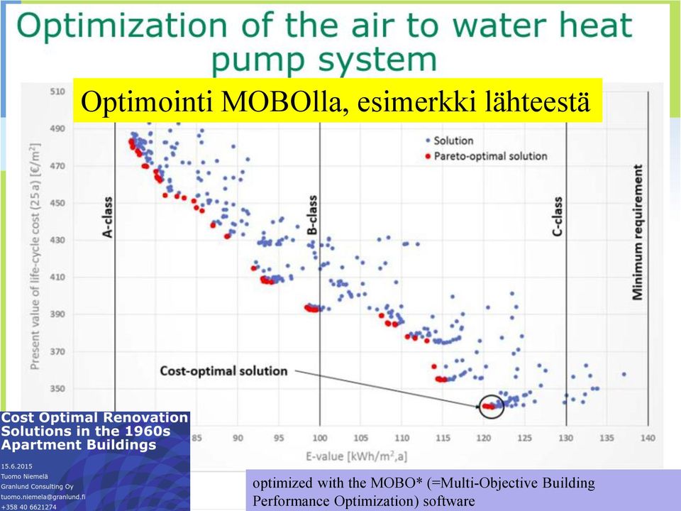 MOBO* (=Multi-Objective