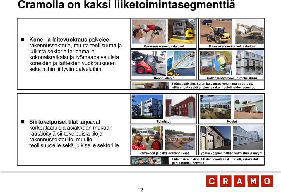 kuivauspalvelu, timanttiporaus, lattianhionta sekä aitojen ja rakennustelineiden asennus Siirtokelpoiset tilat tarjoavat korkealaatuisia asiakkaan mukaan räätälöityjä siirtokelpoisia tiloja