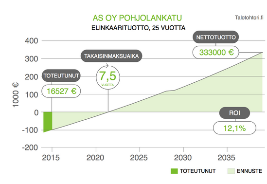 reaaliajassa Talotohtori valvomolla sekä siihen liittyvillä