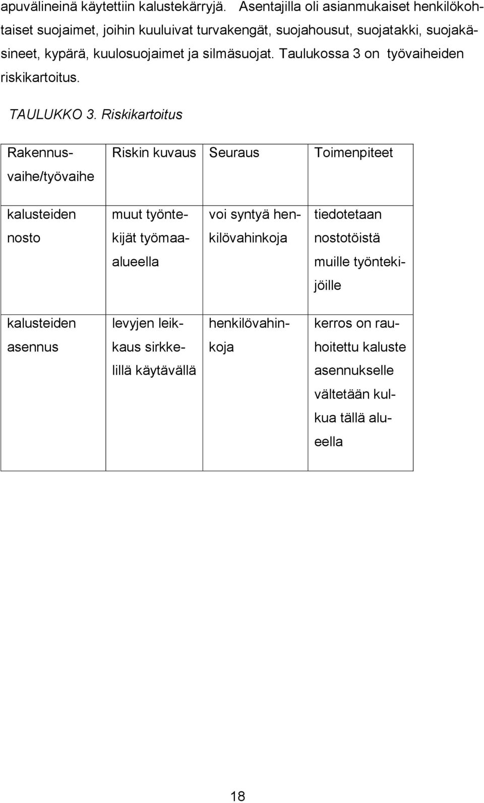 silmäsuojat. Taulukossa 3 on työvaiheiden riskikartoitus. TAULUKKO 3.