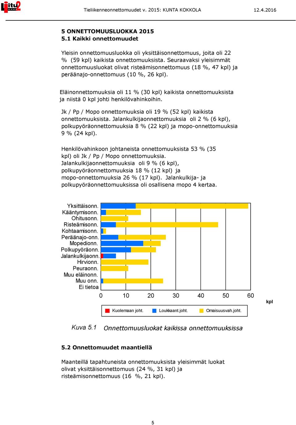 Seuraavaksi yleisimmät onnettomuusluokat olivat risteämisonnettomuus (18 %, 47 kpl) ja peräänajo-onnettomuus (10 %, 26 kpl).